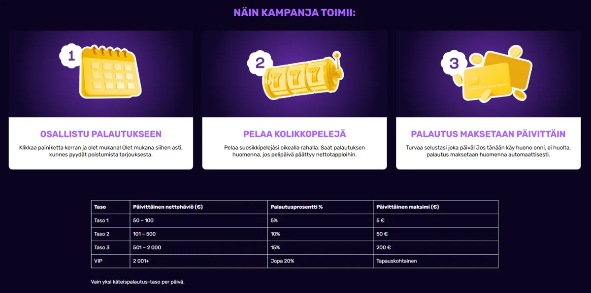 Muhkee casino – Massit takaisin -palautus